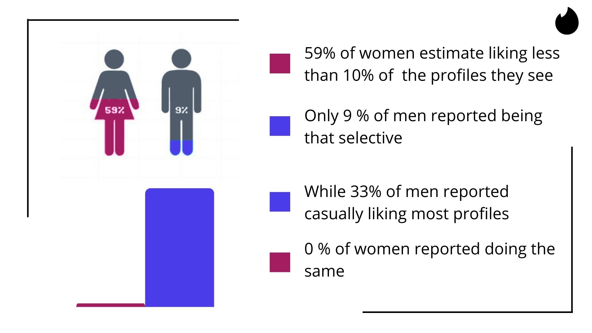 Tinder statistics and dating app dynamics