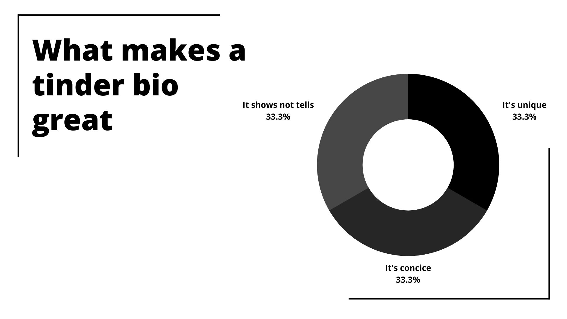 Tinder/Bumble bio example 1