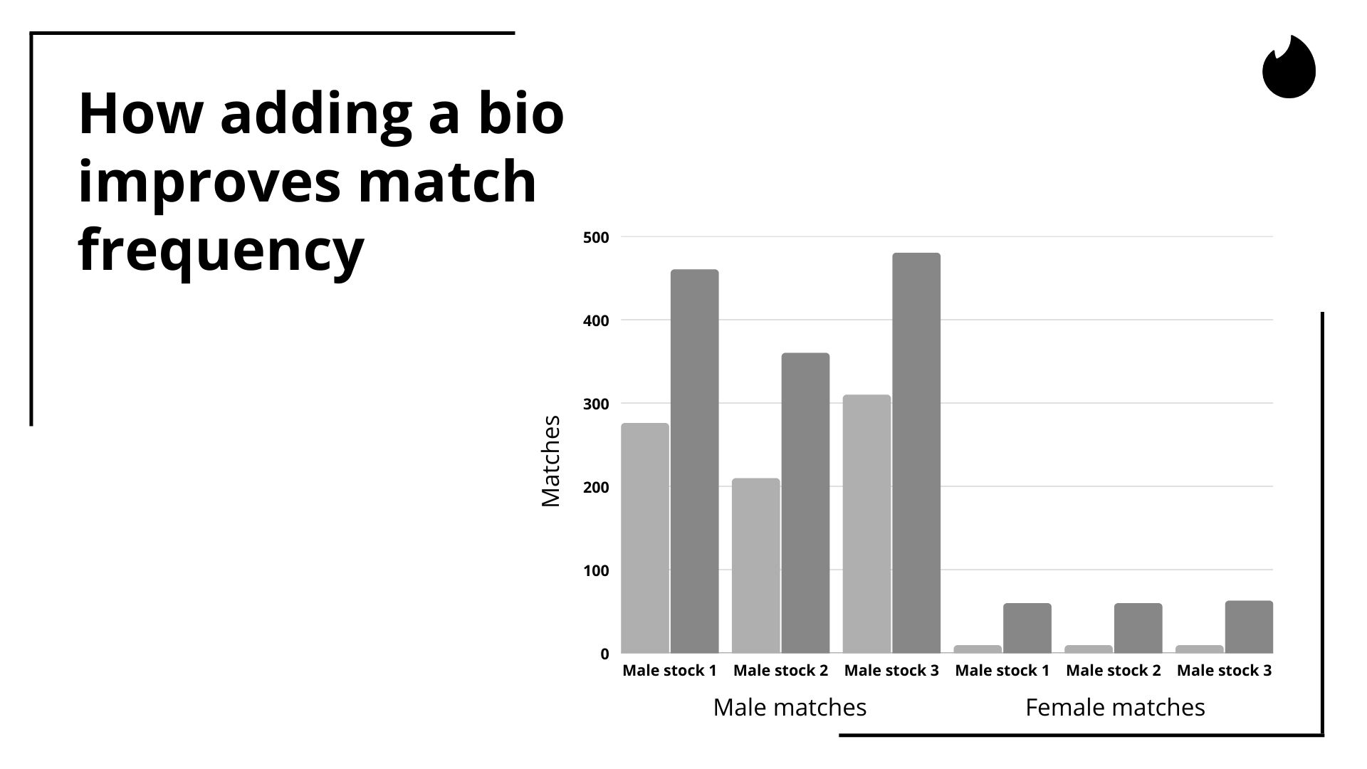 Tinder/Bumble bio example 3