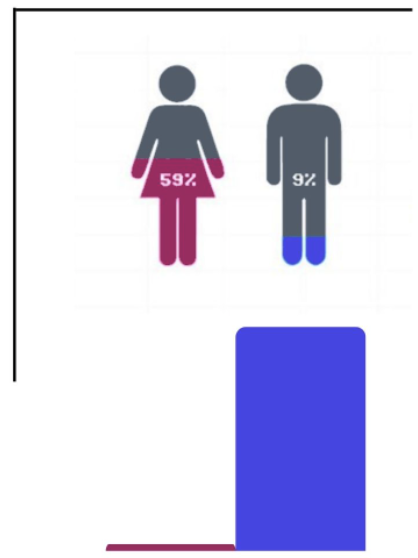 Tinder statistics 2026