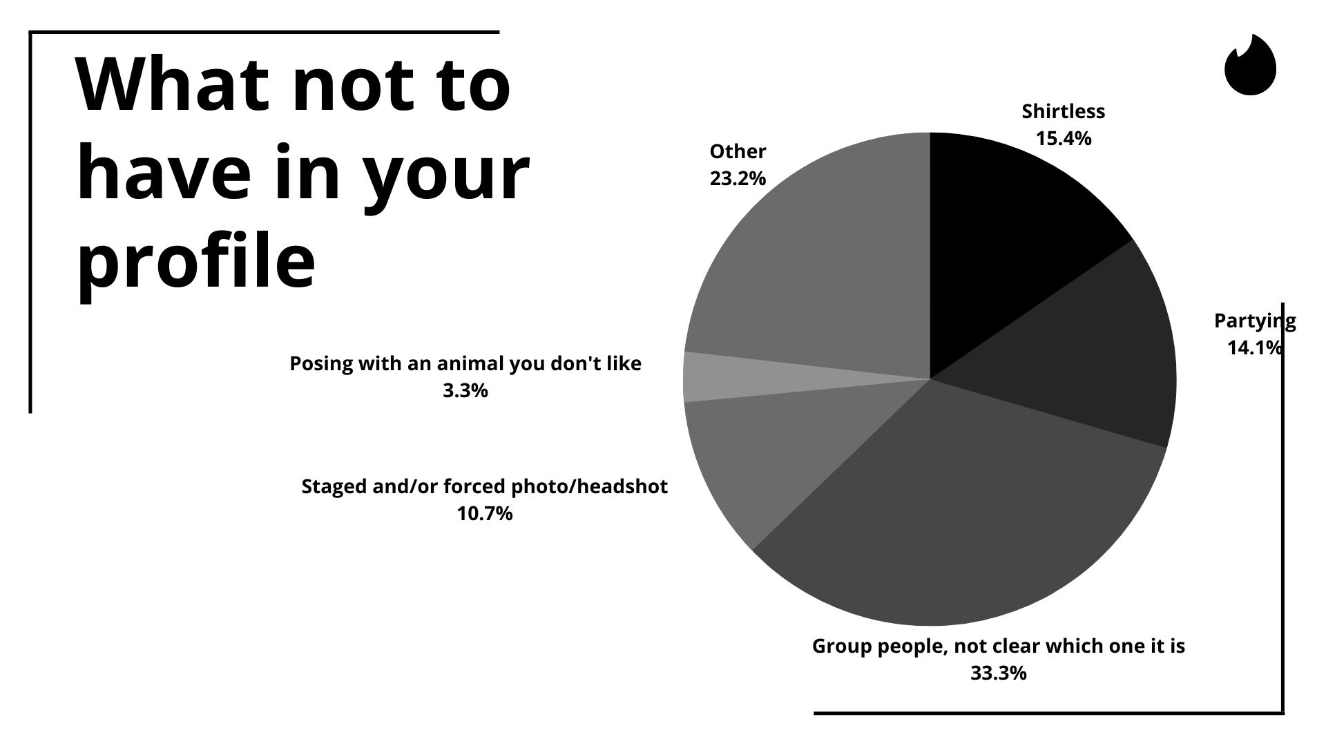 Examples of profile photos to avoid on Tinder